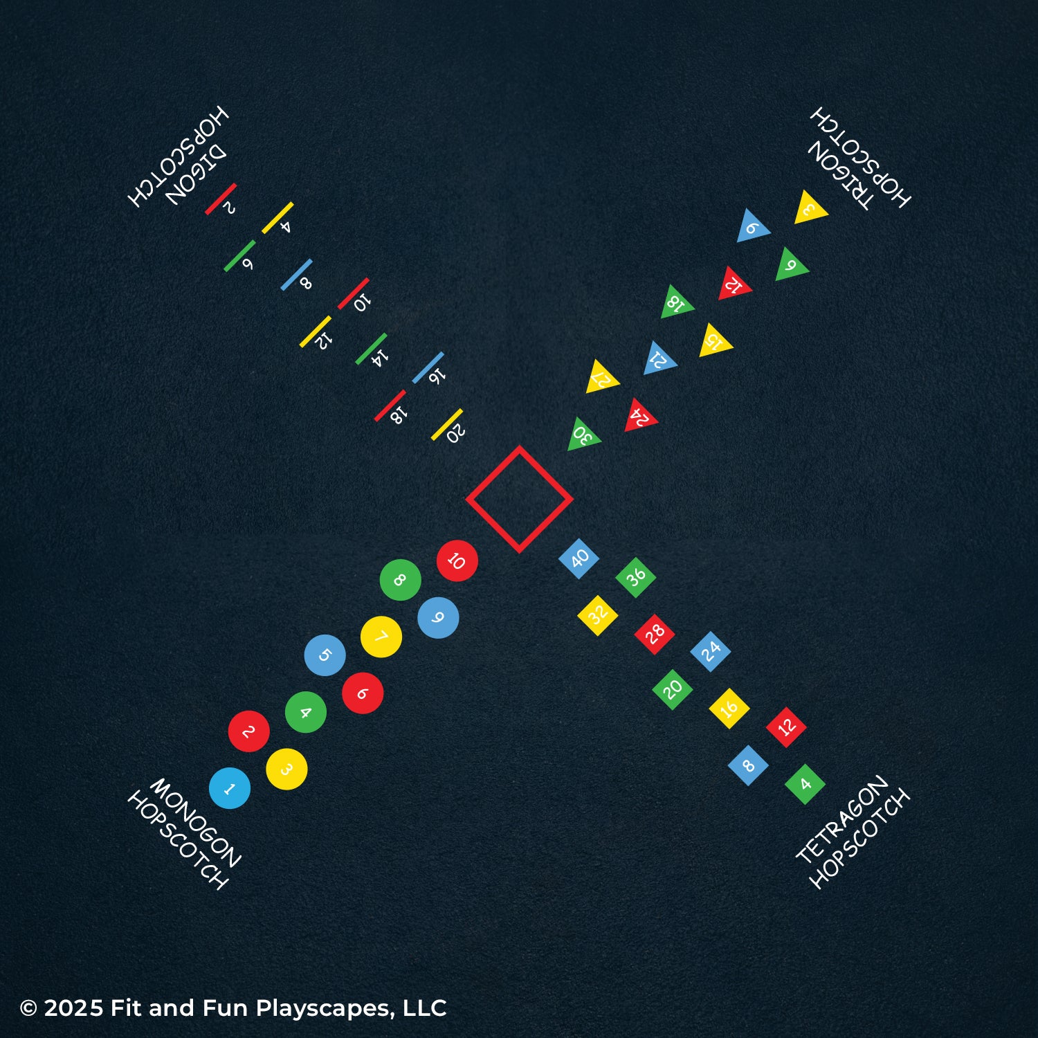 Geometry Skip Counting Hopscotch Reusable Playground Stencil Package ...