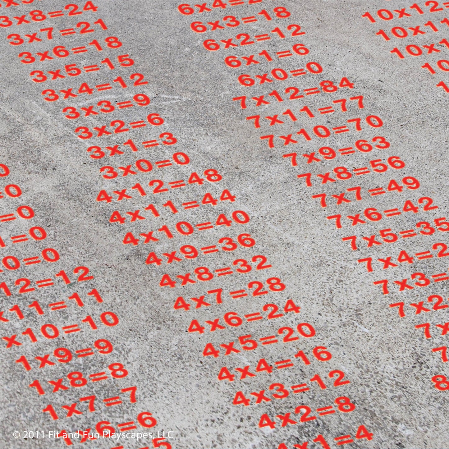 Multiplication Stair Risers Reusable Stencil