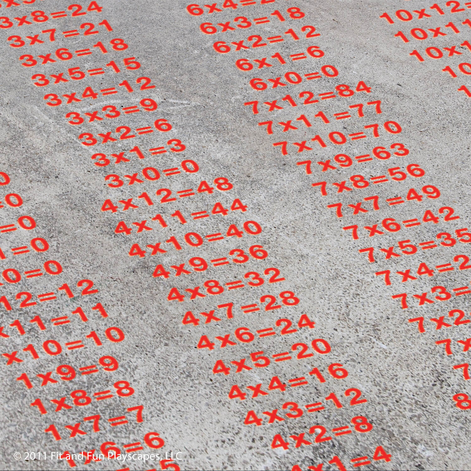 Multiplication Stair Risers Reusable Stencil